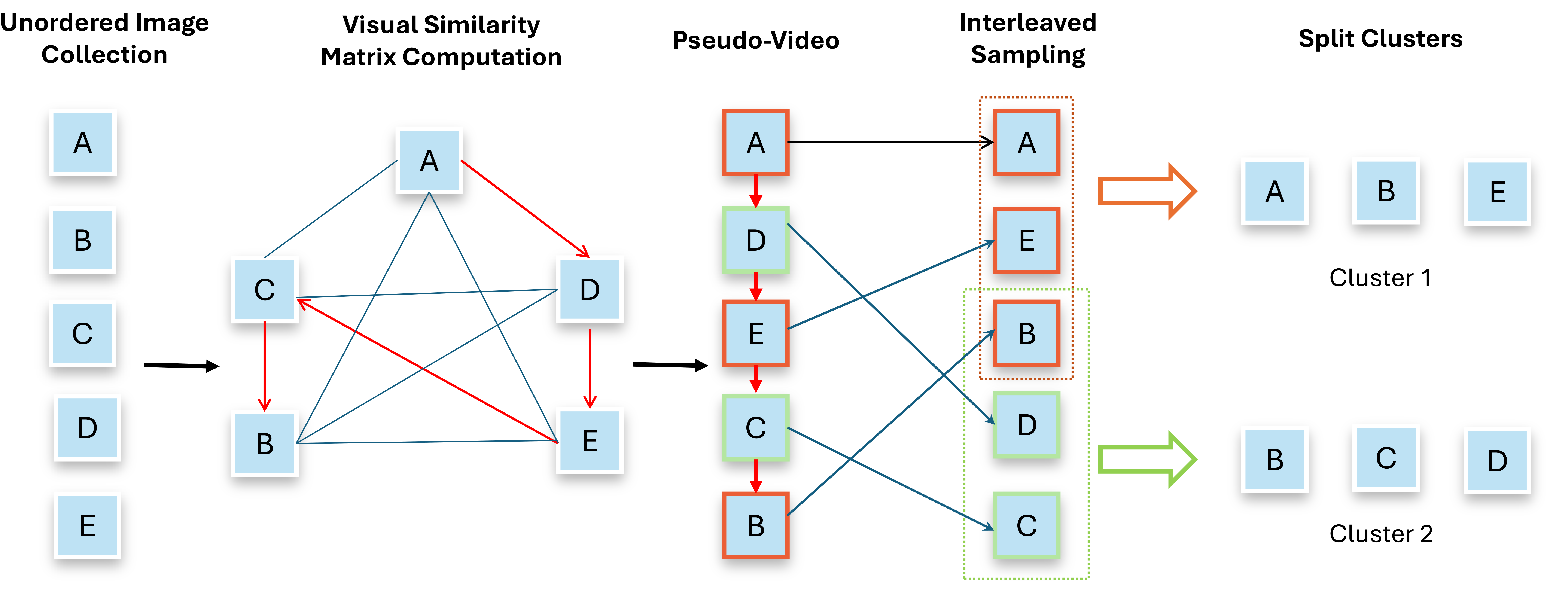 Image partitioning process