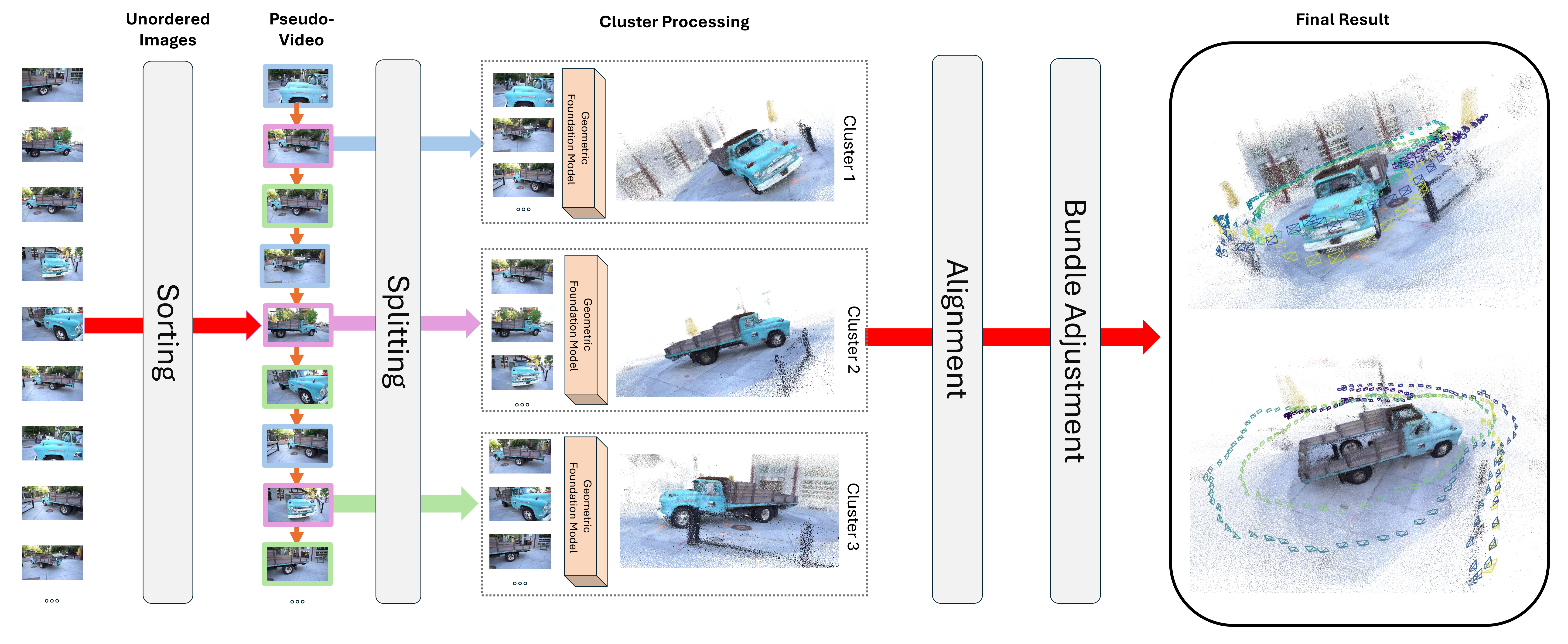 MERG3R pipeline overview