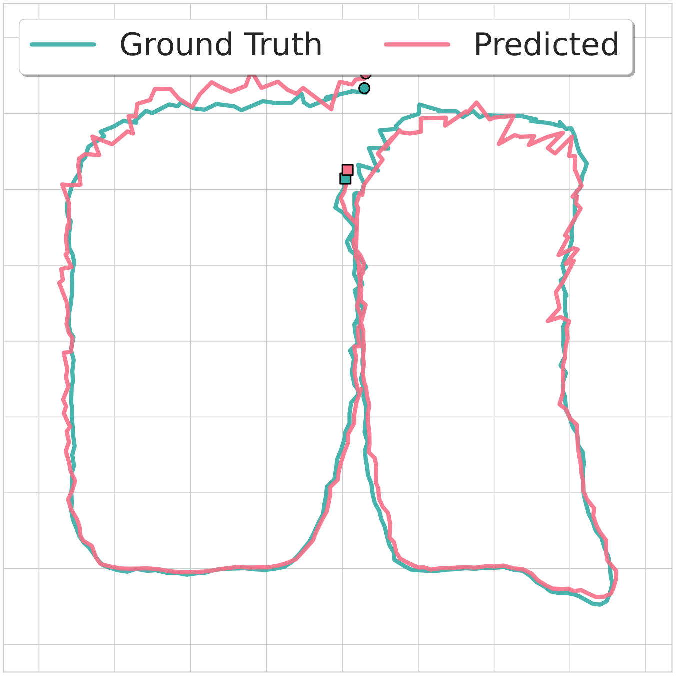 π³ baseline trajectory