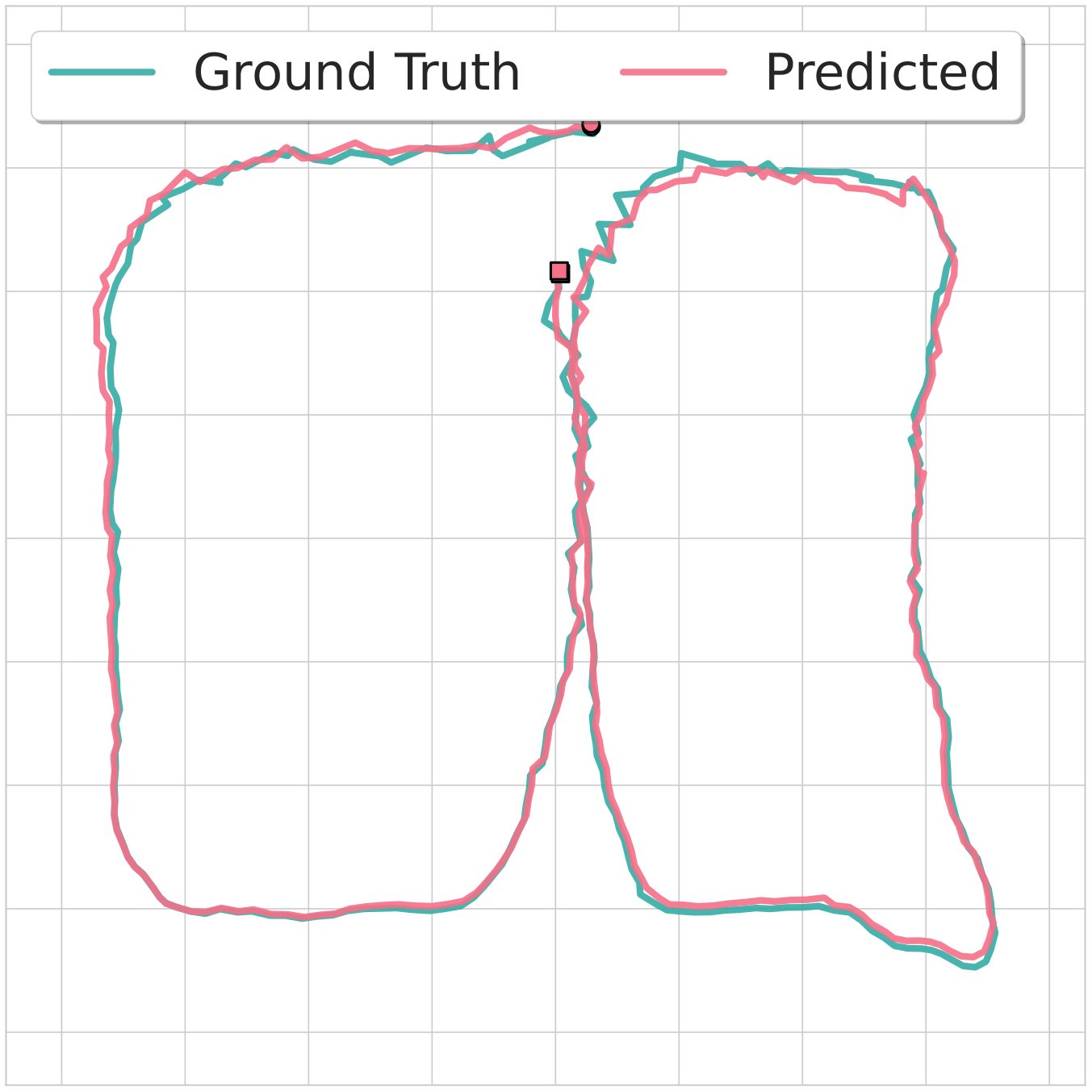 Ours + π³ trajectory